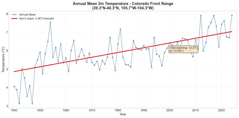 Agent skills in weather analysis